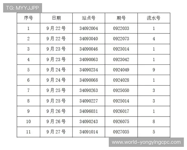 快3开奖结果最新动态分析及时预测助你把握投注机会