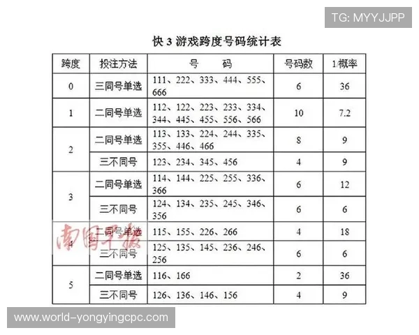 快3记录分析与投注技巧分享，助你提高中奖概率和游戏技巧