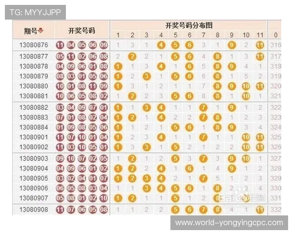 深入分析11选5走势规律与投注技巧 帮助玩家提升选号准确性