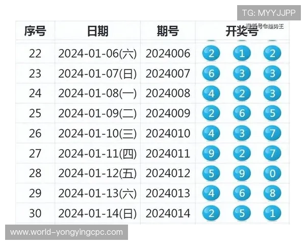 全网实时彩票走势数据查询与智能分析技巧每日更新服务平台