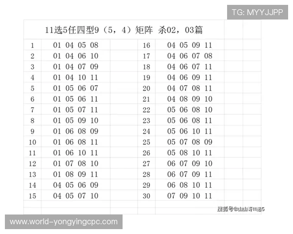 广东11选5结果每日开奖数据分析与高频号码走势参考大全 广东11选5结果每日开奖数据分析与高频号码走势参考大全