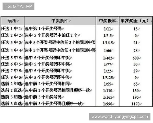 广东11选5最新投注技巧与选号策略全面解析指南 广东11选5最新投注技巧与选号策略全面解析指南
