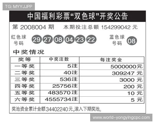 彩票开奖结果查询平台实时数据分析与最新中奖信息速递 彩票开奖结果查询平台实时数据分析与最新中奖信息速递