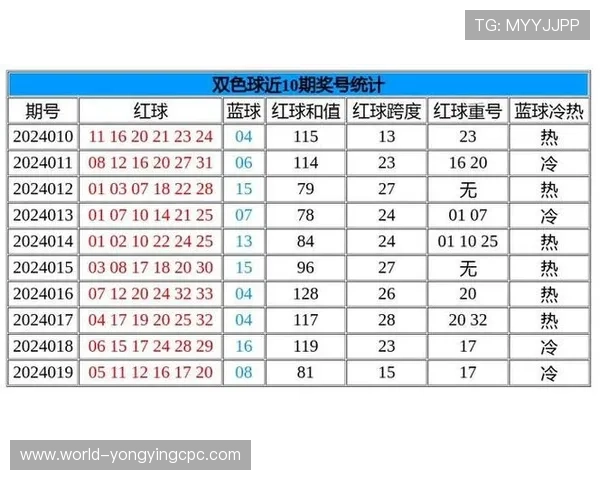 彩票号码历史数据分析与趋势统计查询全指南 彩票号码历史数据分析与趋势统计查询全指南