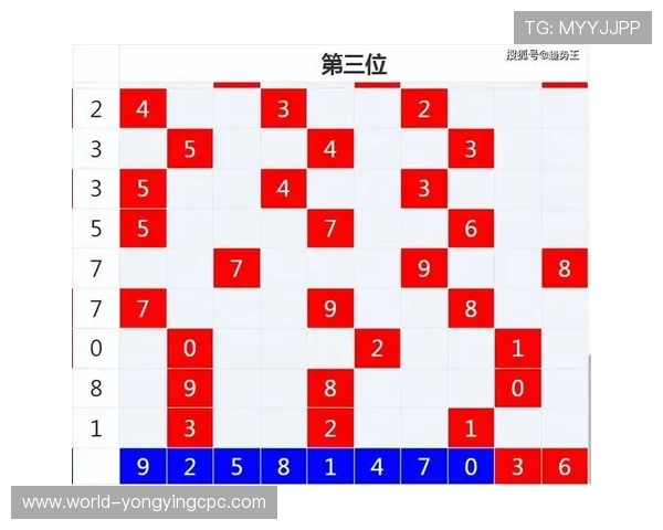 掌握时时彩走势规律 提升选号精准度的实用指南