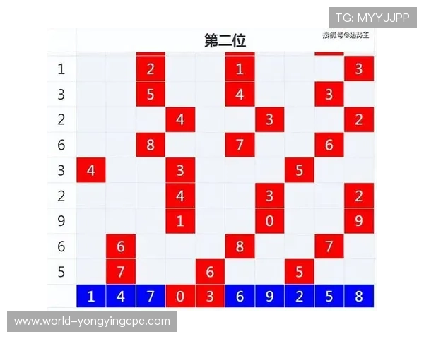 最新彩票开奖号码走势分析及未来开奖趋势预测指南 最新彩票开奖号码走势分析及未来开奖趋势预测指南