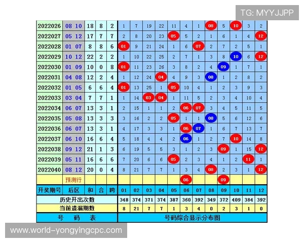 竞速PK10最新技巧分析与号码预测策略全攻略 竞速PK10最新技巧分析与号码预测策略全攻略
